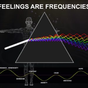 "It All Begins with The RIGHT Feeling"