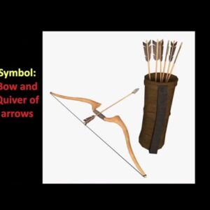 Punarvasu Nakshatra in depth discussion and secrets